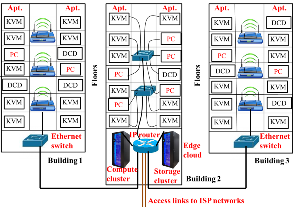 This image has an empty alt attribute; its file name is har-1024x730.png